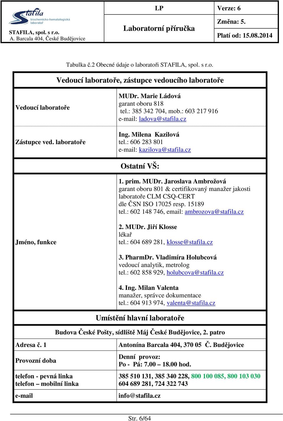 Jaroslava Ambrožová garant oboru 801 & certifikovaný manažer jakosti laboratoře CLM CSQ-CERT dle ČSN ISO 17025 resp. 15189 tel.: 602 148 746, email: ambrozova@stafila.cz Jméno, funkce 2. MUDr.