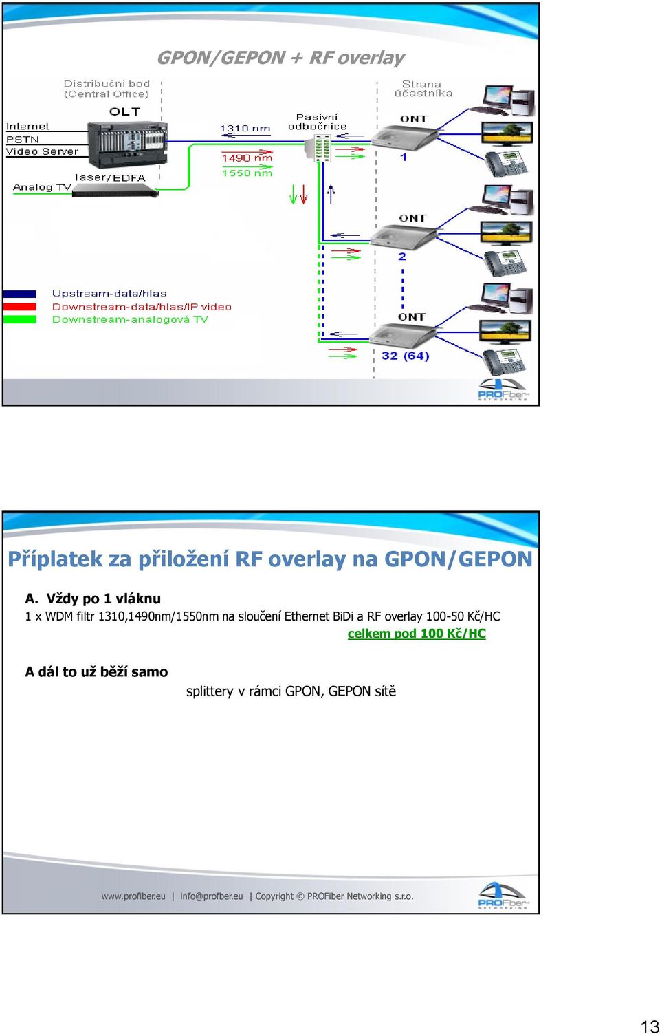 Vždy po 1 vláknu 1 x WDM filtr 1310,1490nm/1550nm na sloučení