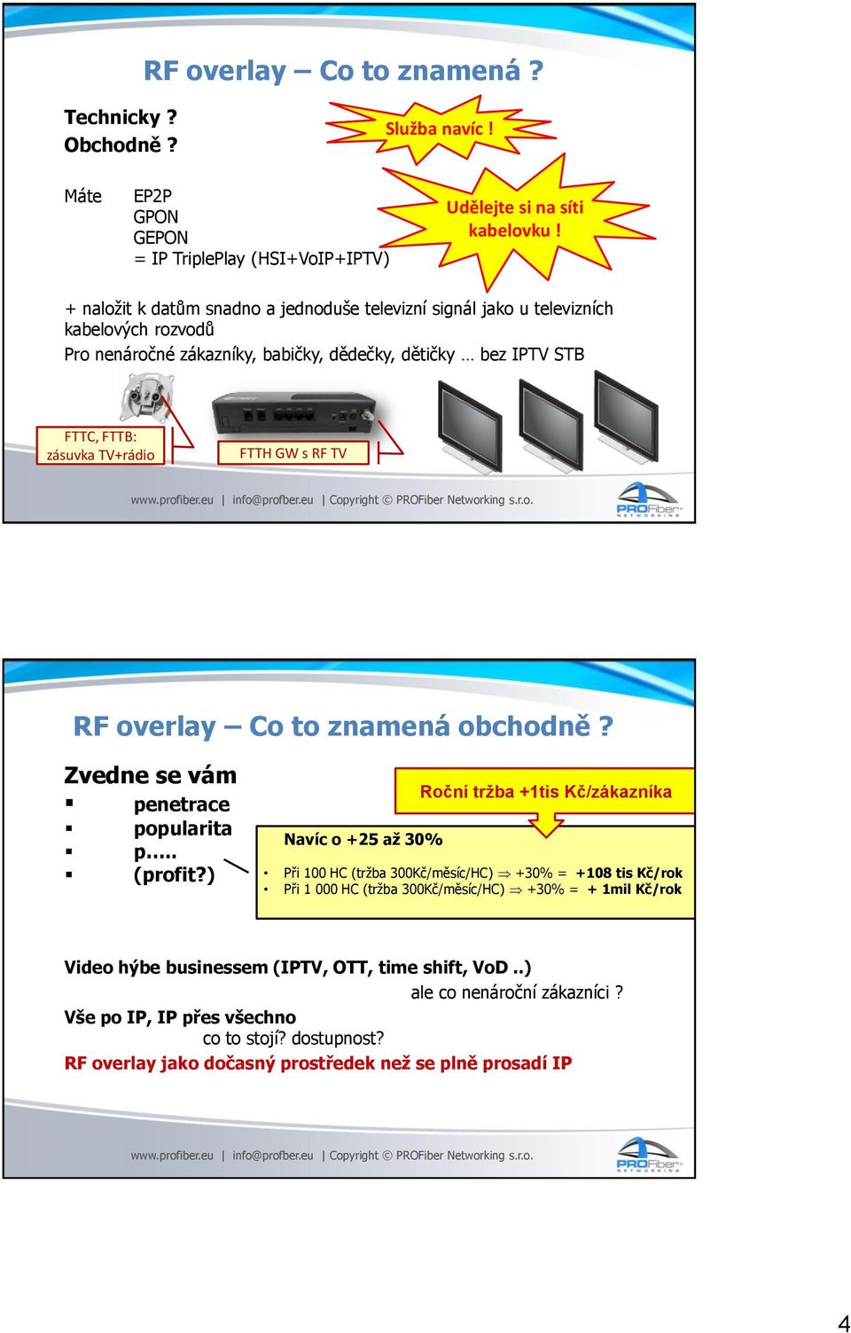 RF TV RF overlay Co to znamená obchodně? Zvedne se vám penetrace popularita p.. (profit?