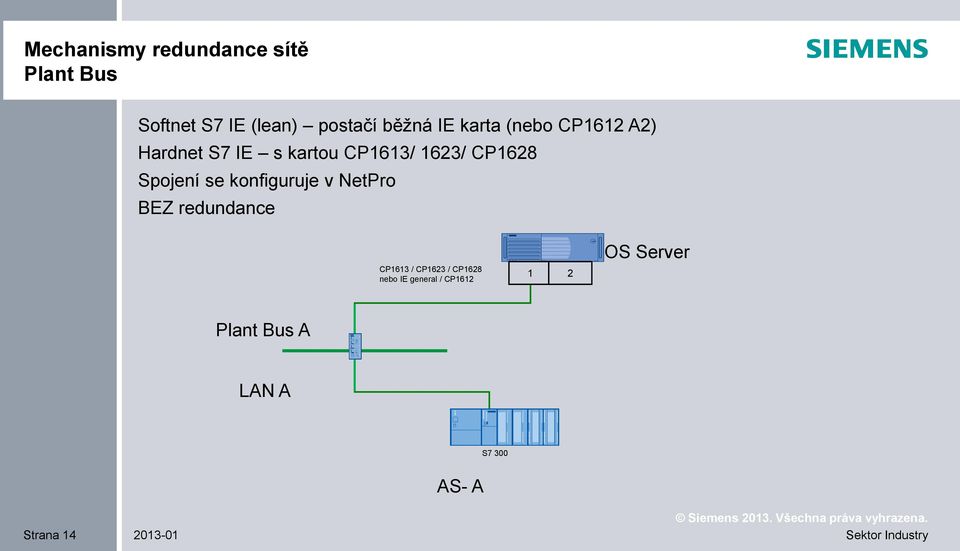 se konfiguruje v NetPro BEZ redundance CP1613 / CP1623 / CP1628 nebo IE