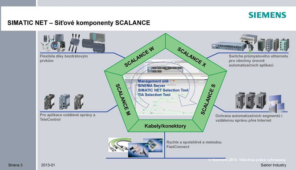 Selection Tool TIA Selection Tool Pro aplikace vzdálené správy a TeleControl Kabely/konektory Ochrana