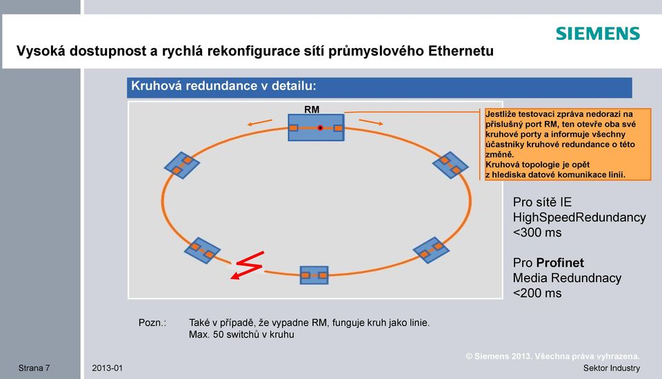 této změně. Kruhová topologie je opět z hlediska datové komunikace linií.