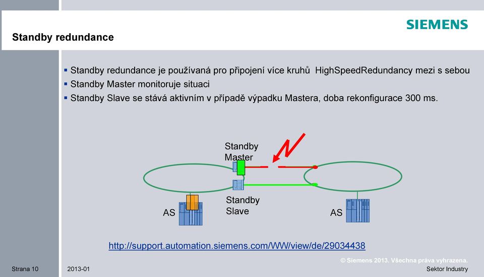 stává aktivním v případě výpadku Mastera, doba rekonfigurace 300 ms.