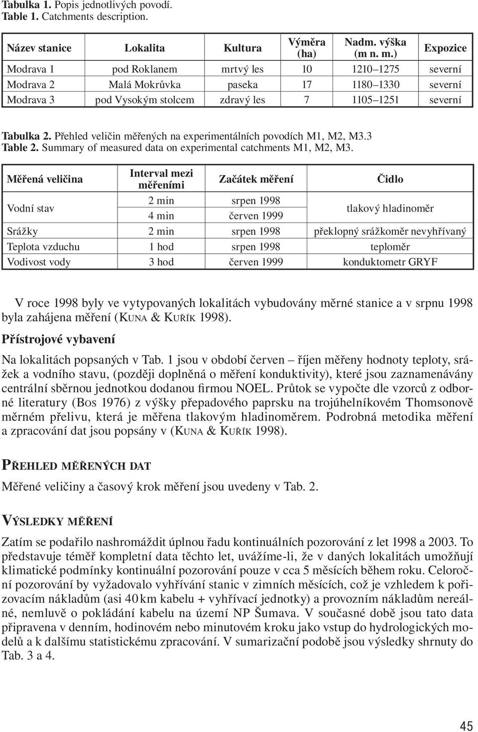 Přehled veličin měřených na experimentálních povodích M, M, M. Table. Summary of measured data on experimental catchments M, M, M.