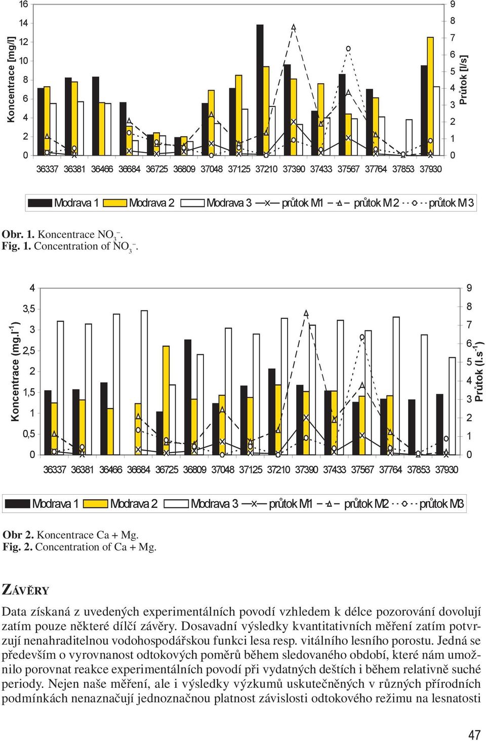 ZÁVĚRY Data získaná z uvedených experimentálních povodí vzhledem k délce pozorování dovolují zatím pouze některé dílčí závěry.