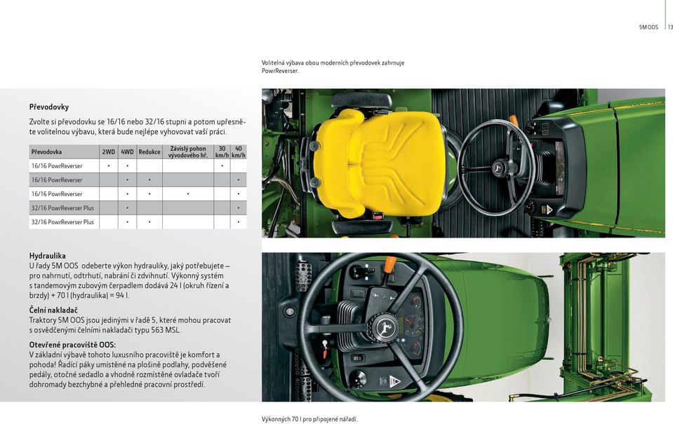 16/16 PowrReverser 30 km/h km/h 40 16/16 PowrReverser 16/16 PowrReverser 32/16 PowrReverser Plus 32/16 PowrReverser Plus Hydraulika U řady 5M OOS odeberte výkon hydrauliky, jaký potřebujete pro