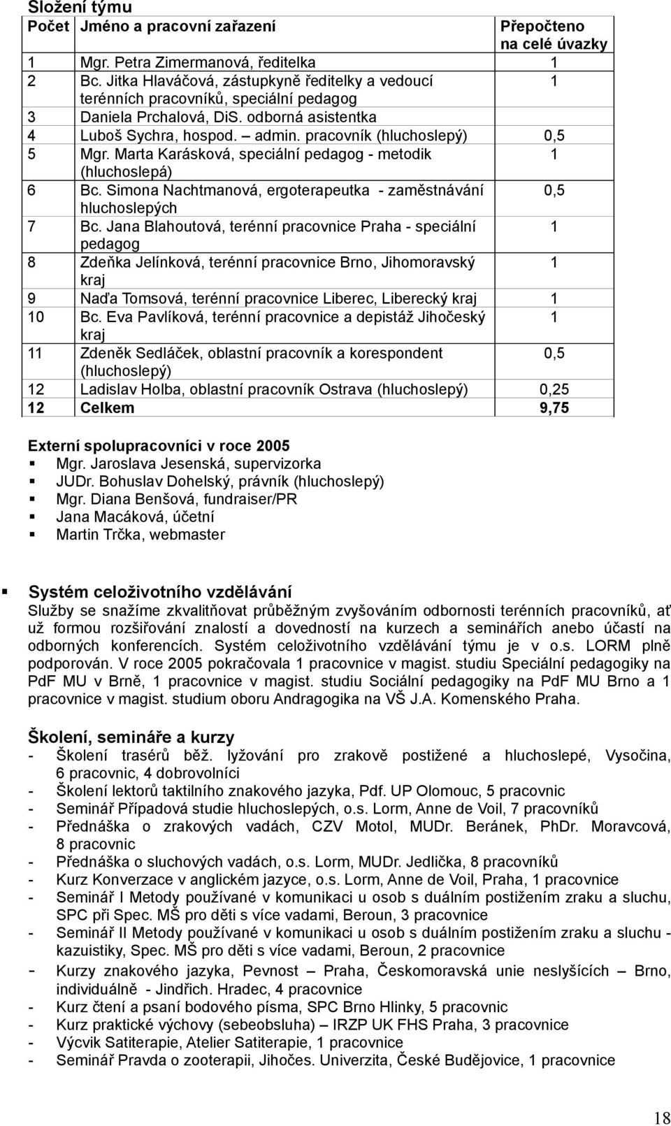 Marta Karásková, speciální pedagog - metodik 1 (hluchoslepá) 6 Bc. Simona Nachtmanová, ergoterapeutka - zaměstnávání 0,5 hluchoslepých 7 Bc.