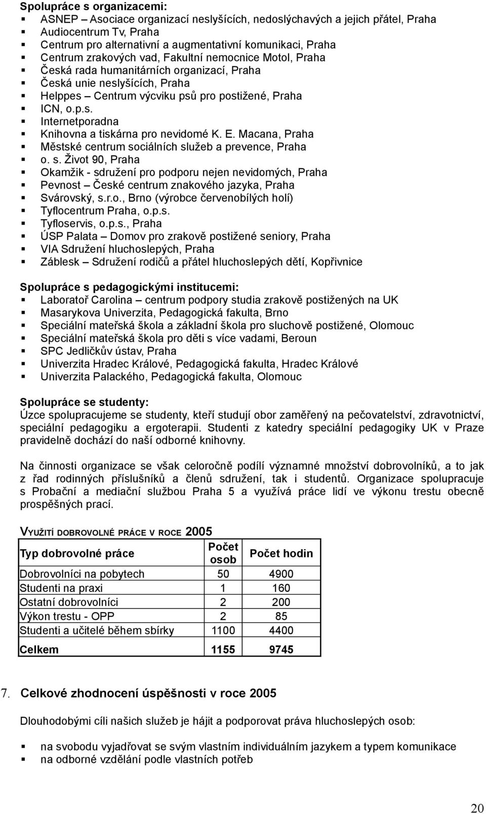 E. Macana, Praha Městské centrum sociálních služeb a prevence, Praha o. s. Život 90, Praha Okamžik - sdružení pro podporu nejen nevidomých, Praha Pevnost České centrum znakového jazyka, Praha Svárovský, s.