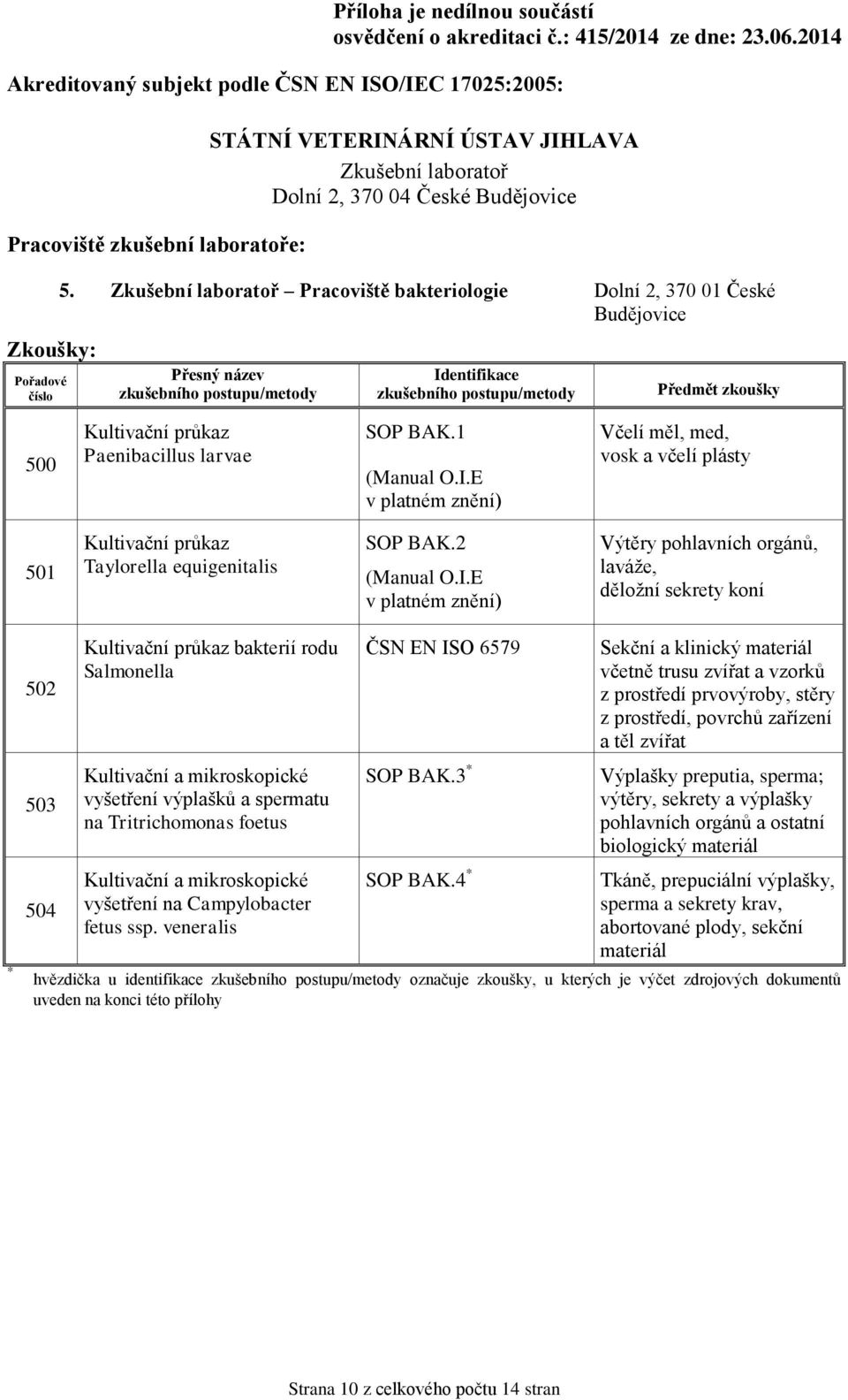 E v platném znění) Výtěry pohlavních orgánů, laváže, děložní sekrety koní * 502 503 504 Kultivační průkaz bakterií rodu Salmonella Kultivační a mikroskopické vyšetření výplašků a spermatu na