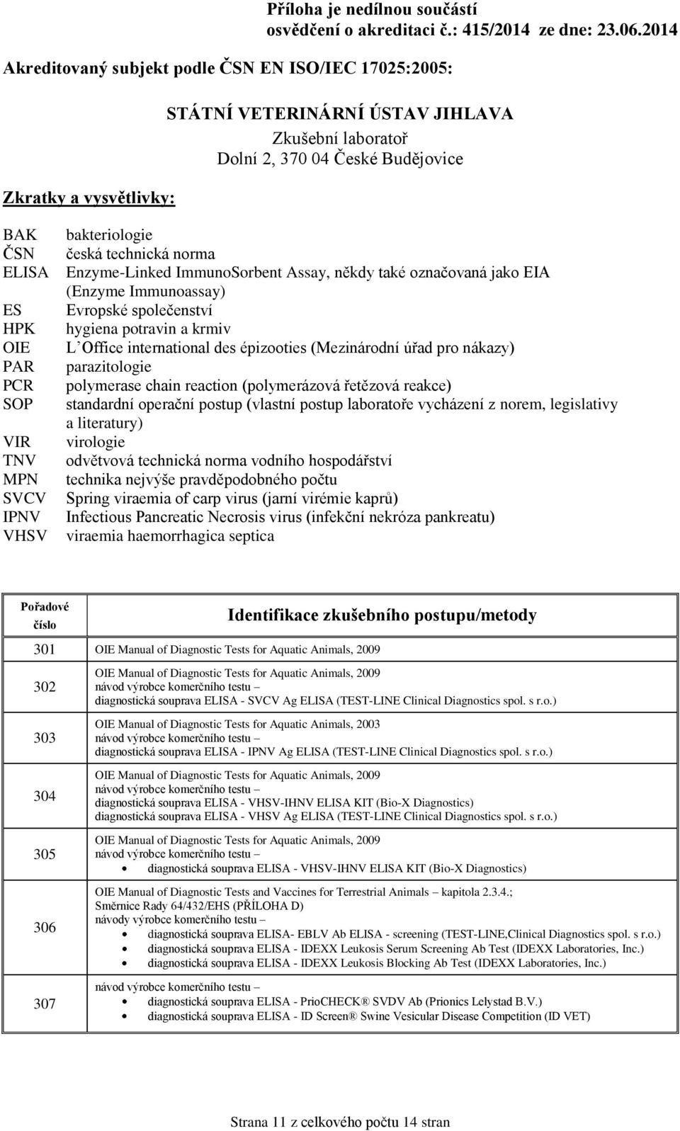 standardní operační postup (vlastní postup laboratoře vycházení z norem, legislativy a literatury) virologie odvětvová technická norma vodního hospodářství technika nejvýše pravděpodobného počtu