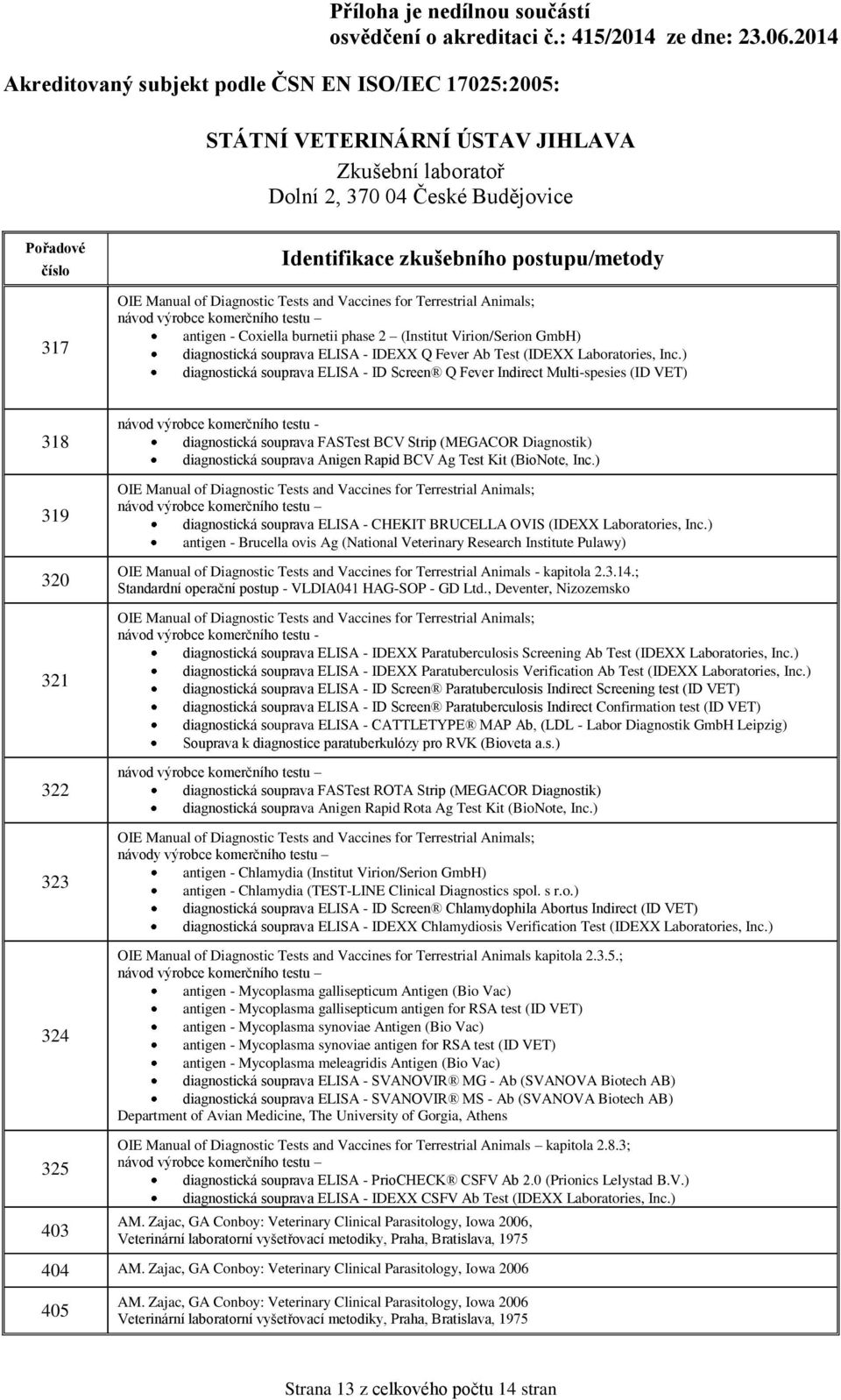 Diagnostik) diagnostická souprava Anigen Rapid BCV Ag Test Kit (BioNote, Inc.) diagnostická souprava ELISA - CHEKIT BRUCELLA OVIS (IDEXX Laboratories, Inc.