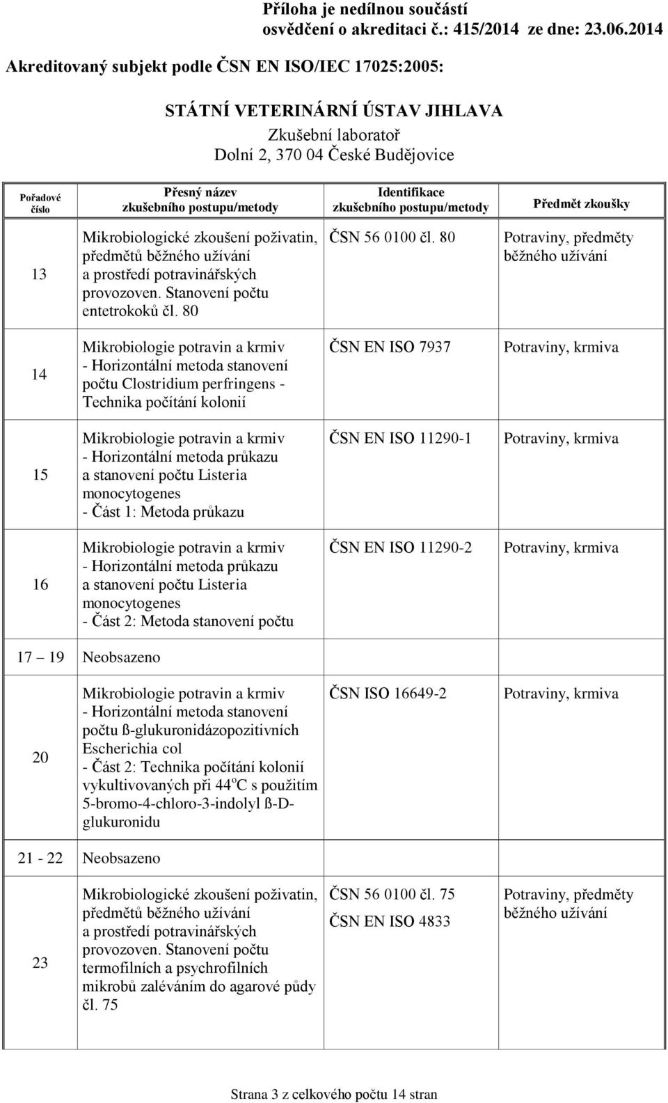 Metoda průkazu ČSN EN ISO 11290-1 16 - Horizontální metoda průkazu a stanovení počtu Listeria monocytogenes - Část 2: Metoda stanovení počtu ČSN EN ISO 11290-2 17 19 Neobsazeno 20 počtu