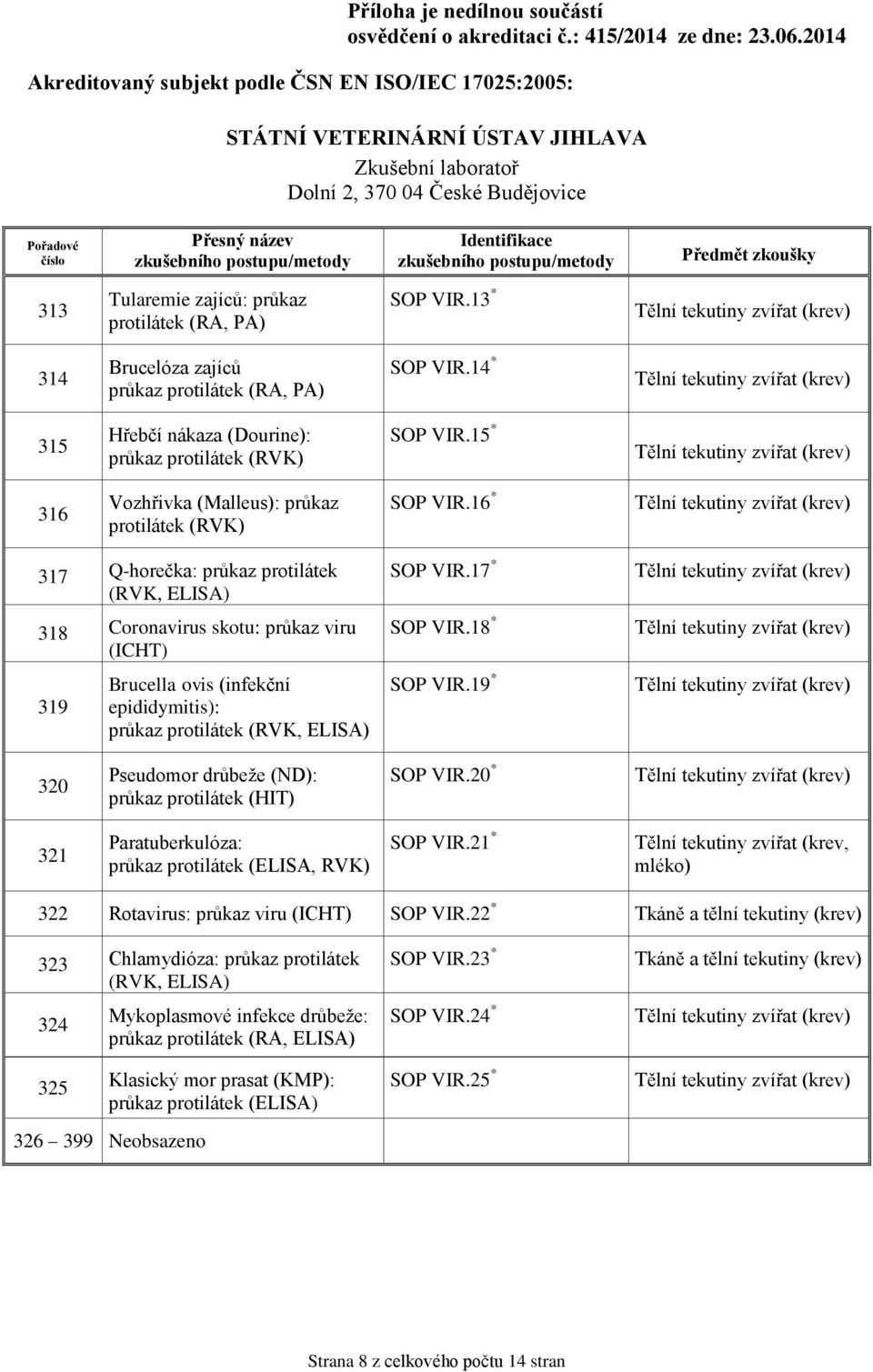 16 * 317 Q-horečka: průkaz protilátek (RVK, ELISA) 318 Coronavirus skotu: průkaz viru (ICHT) 319 Brucella ovis (infekční epididymitis): průkaz protilátek (RVK, ELISA) SOP VIR.17 * SOP VIR.