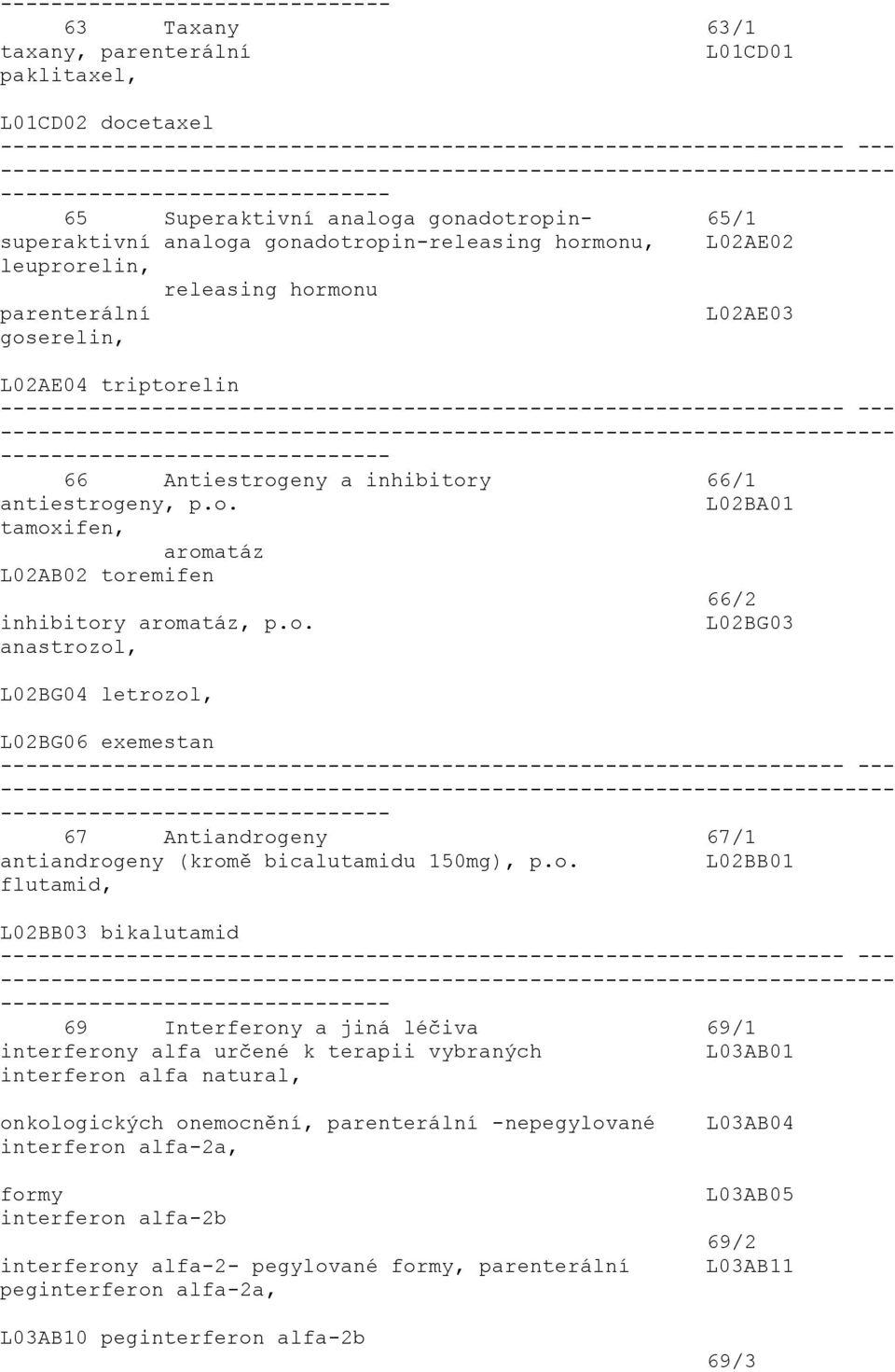 o. L02BG03 anastrozol, L02BG04 letrozol, L02BG06 exemestan 67 Antiandrogeny 67/1 antiandrogeny (kromě bicalutamidu 150mg), p.o. L02BB01 flutamid, L02BB03 bikalutamid 69 Interferony a jiná léčiva 69/1