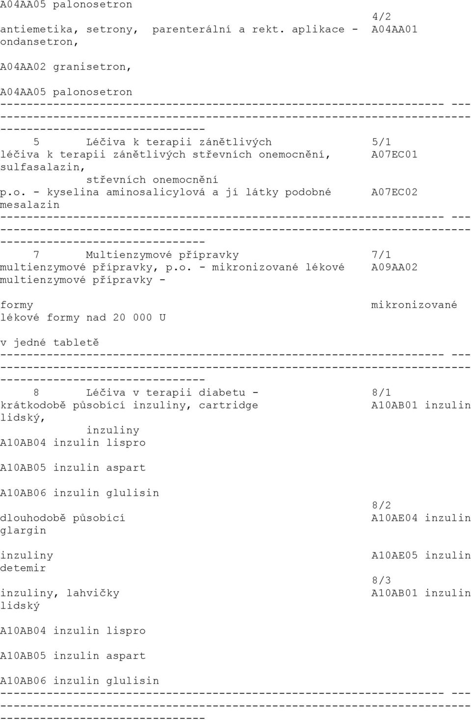 onemocnění p.o. - kyselina aminosalicylová a jí látky podobné A07EC02 mesalazin 7 Multienzymové přípravky 7/1 multienzymové přípravky, p.o. - mikronizované lékové A09AA02 multienzymové přípravky -