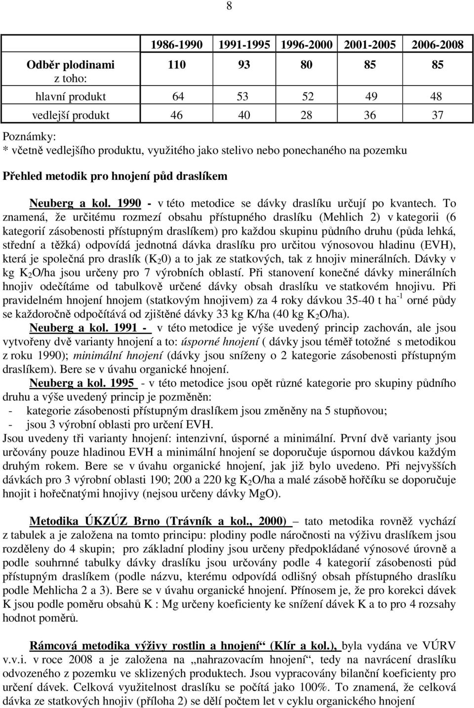 To znamená, že určitému rozmezí obsahu přístupného draslíku (Mehlich 2) v kategorii (6 kategorií zásobenosti přístupným draslíkem) pro každou skupinu půdního druhu (půda lehká, střední a těžká)