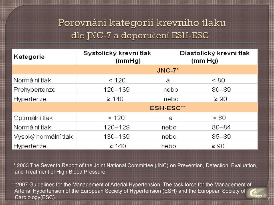 **2007 Guidelines for the Management of Arterial Hypertension.