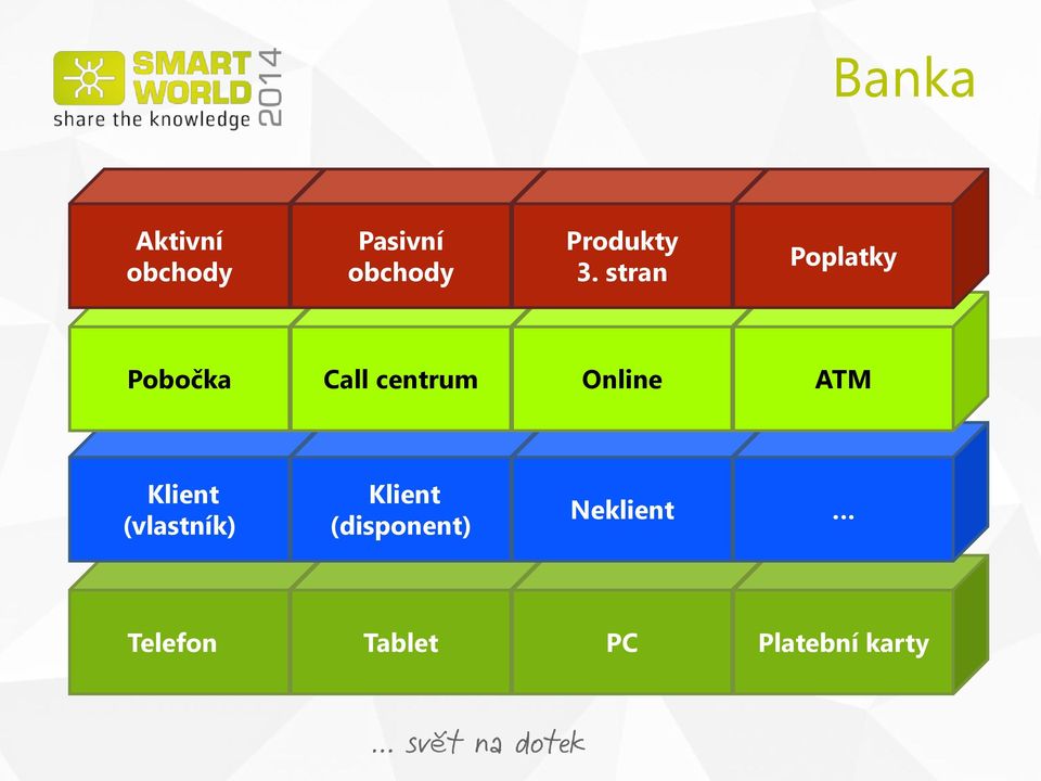 stran Poplatky Pobočka Call centrum Online