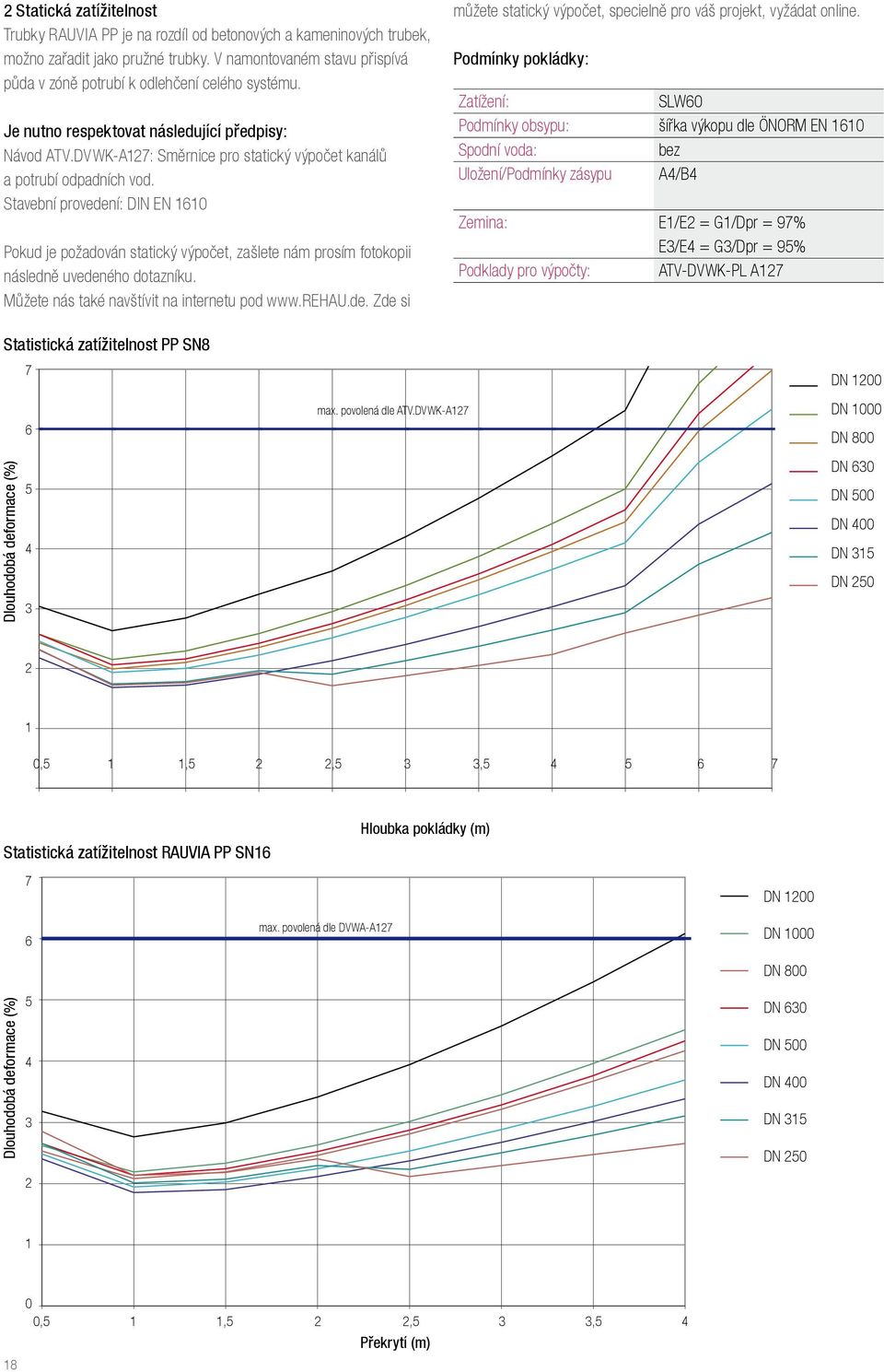 DVWK-A127: Směrnice pro statický výpočet kanálů a potrubí odpadních vod. Stavební provedení: DIN EN 1610 Pokud je požadován statický výpočet, zašlete nám prosím fotokopii následně uvedeného dotazníku.