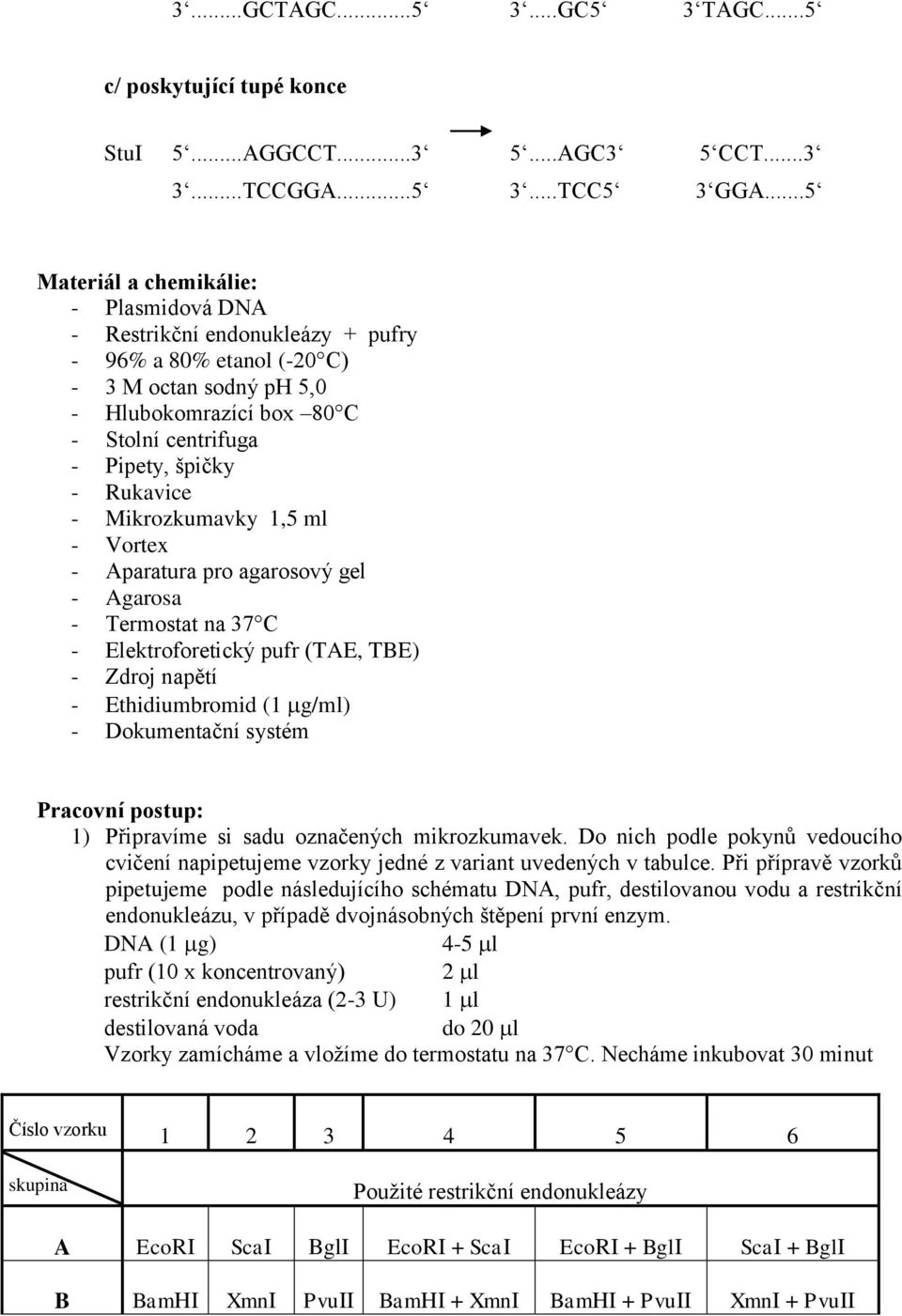 Rukavice - Mikrozkumavky 1,5 ml - Vortex - Aparatura pro agarosový gel - Agarosa - Termostat na 37 C - Elektroforetický pufr (TAE, TBE) - Zdroj napětí - Ethidiumbromid (1 g/ml) - Dokumentační systém