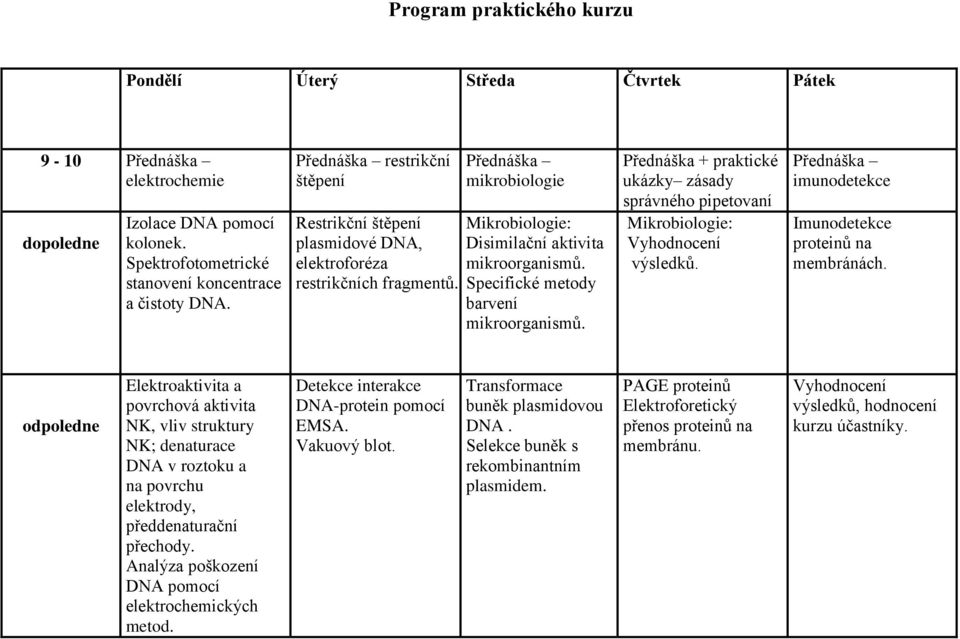 Specifické metody barvení mikroorganismů. Přednáška + praktické ukázky zásady správného pipetovaní Mikrobiologie: Vyhodnocení výsledků. Přednáška imunodetekce Imunodetekce proteinů na membránách.