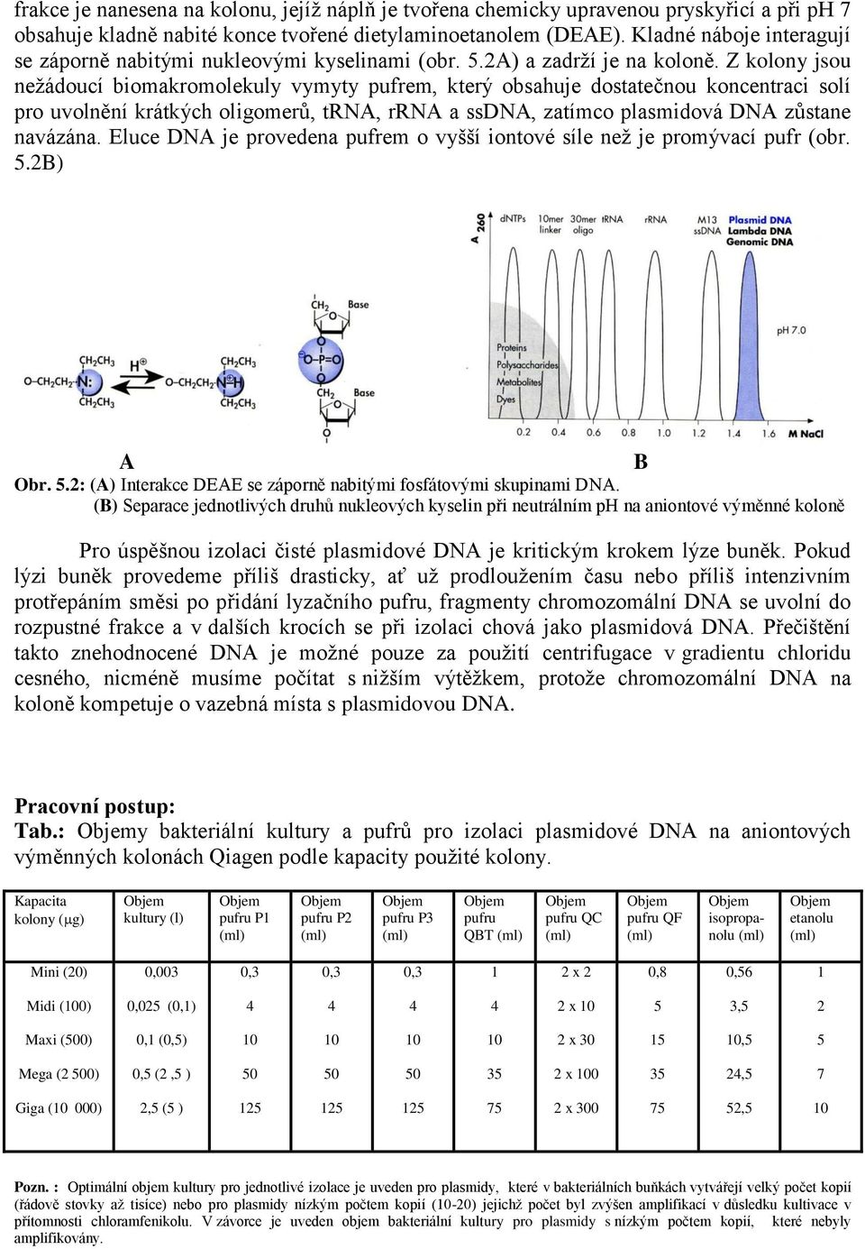 Z kolony jsou neţádoucí biomakromolekuly vymyty pufrem, který obsahuje dostatečnou koncentraci solí pro uvolnění krátkých oligomerů, trna, rrna a ssdna, zatímco plasmidová DNA zůstane navázána.