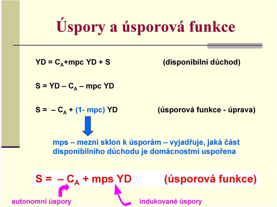 úsporám vyjadřuje, jaká část disponibilního důchodu je domácnostmi