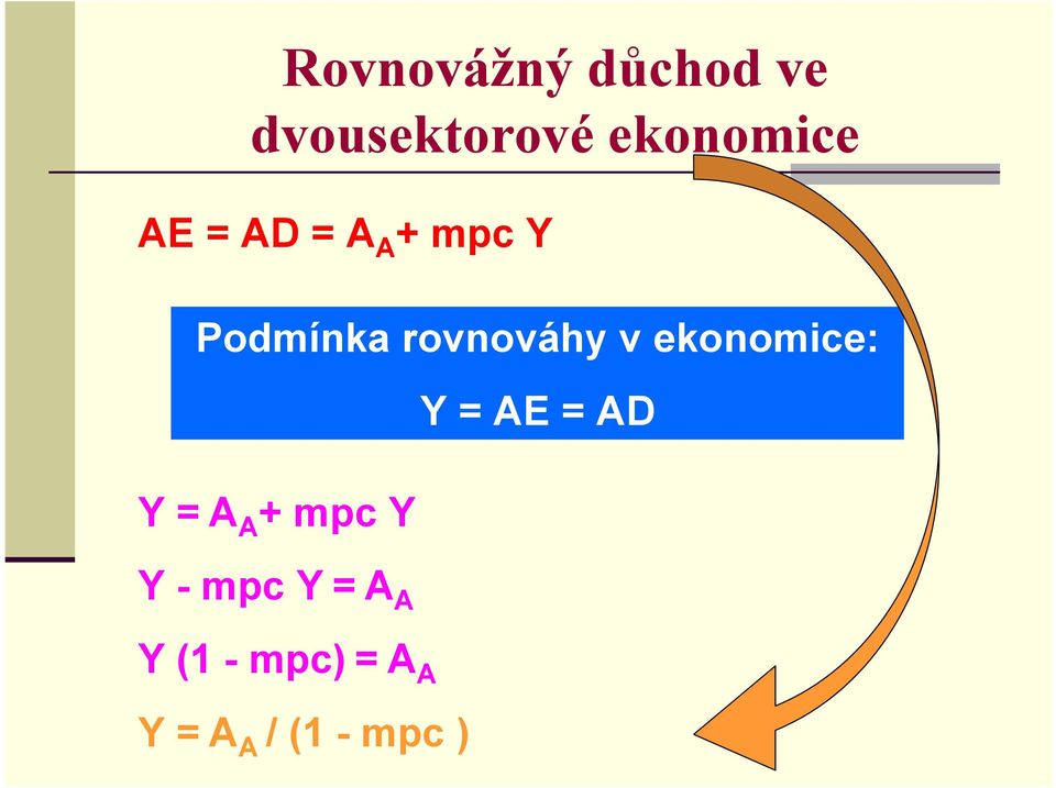 ekonomice: Y = AE = AD Y = A A + mpc Y Y -