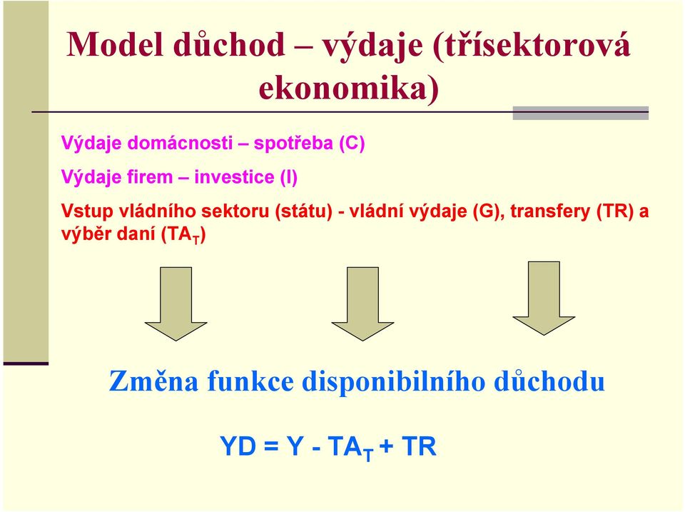 vládního sektoru (státu) - vládní výdaje (G), transfery (TR)