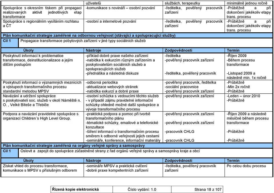 komunikační strategie zaměřené na odbornou veřejnost (stávající a spolupracující sluţby) Cíl 1 Propagace transformace pobytových zařízení v jiné typy sociálních sluţeb Úkoly Nástroje Zodpovědnosti