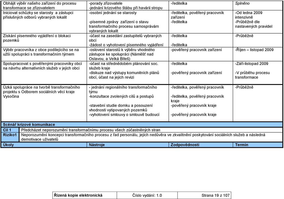 krizového štábu při havárii stropu -osobní jednání se starosty -písemné zprávy zařízení o stavu transformačního procesu samosprávám vybraných lokalit -účast na zasedání zastupitelů vybraných obcí