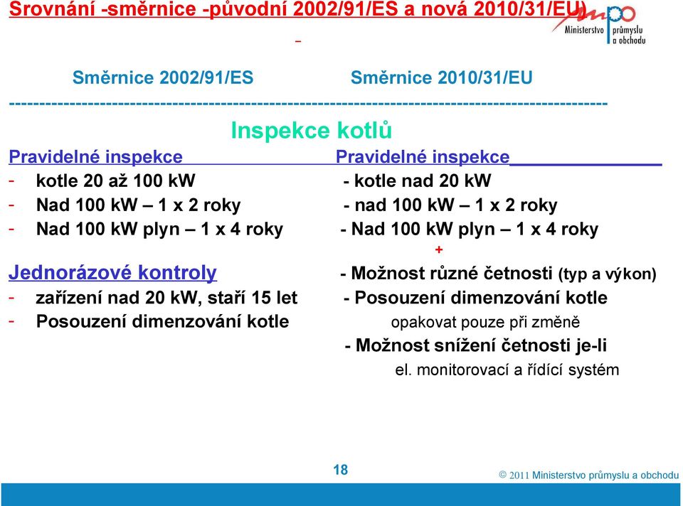 kotle 20 až 100 kw - kotle nad 20 kw - Nad 100 kw 1 x 2 roky - nad 100 kw 1 x 2 roky - Nad 100 kw plyn 1 x 4 roky - Nad 100 kw plyn 1 x 4 roky + Jednorázové