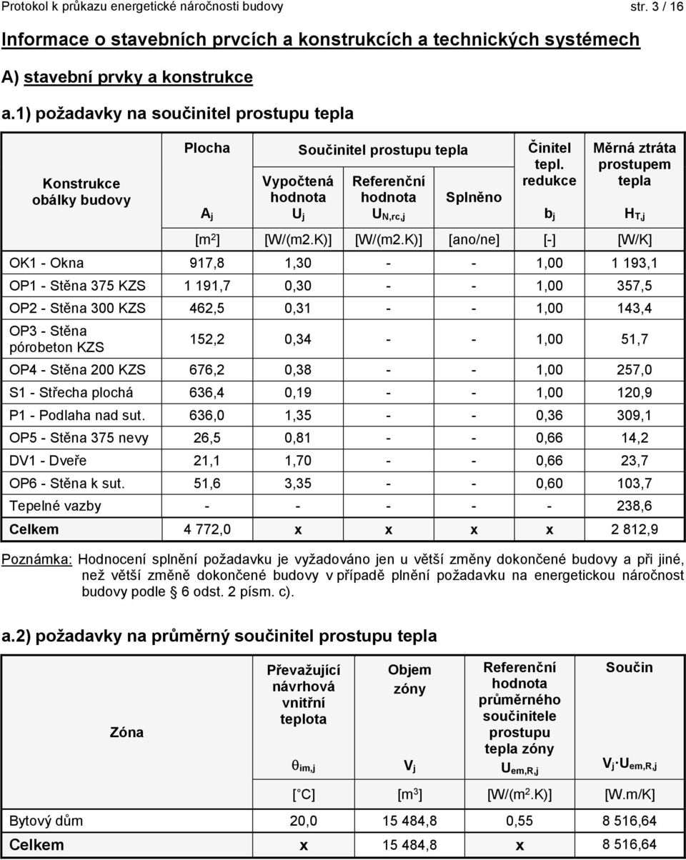 redukce b j Měrná ztráta prostupem tepla [m 2 ] [W/(m2.K)] [W/(m2.