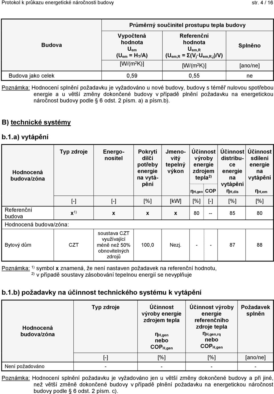 jako celek 0,59 0,55 ne Poznámka: Hodnocení splnění požadavku je vyžadováno u nové budovy, budovy s téměř nulovou spotřebou a u větší změny dokončené budovy v případě plnění požadavku na energetickou