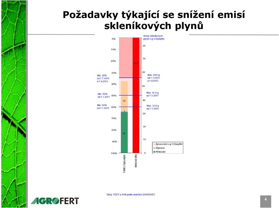 snížení emisí