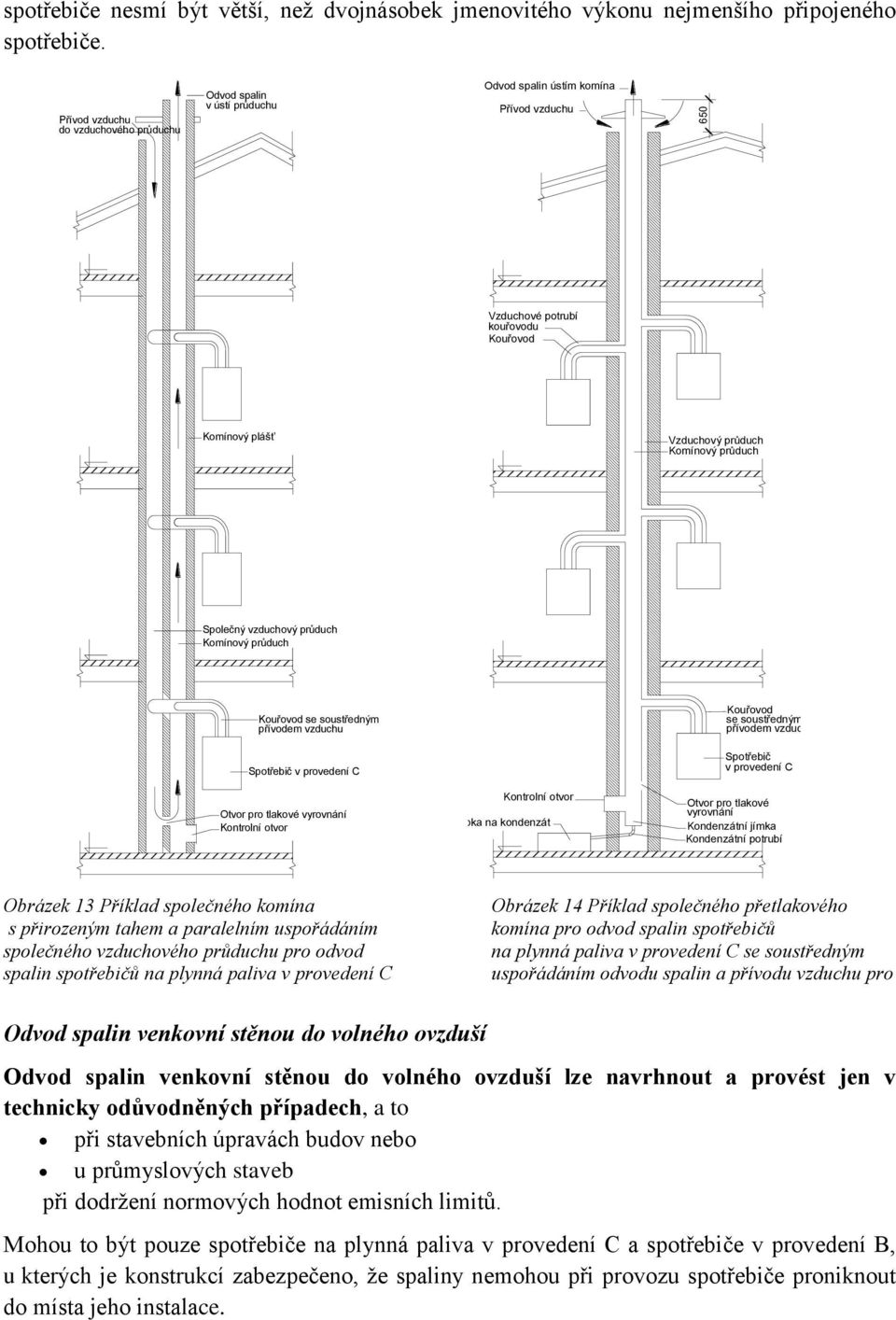 Společný vzduchový průduch Komínový průduch Kouřovod se soustředným přívodem vzduchu Kouřovod se soustředným přívodem vzduchu Spotřebič v provedení C Spotřebič v provedení C Otvor pro tlakové