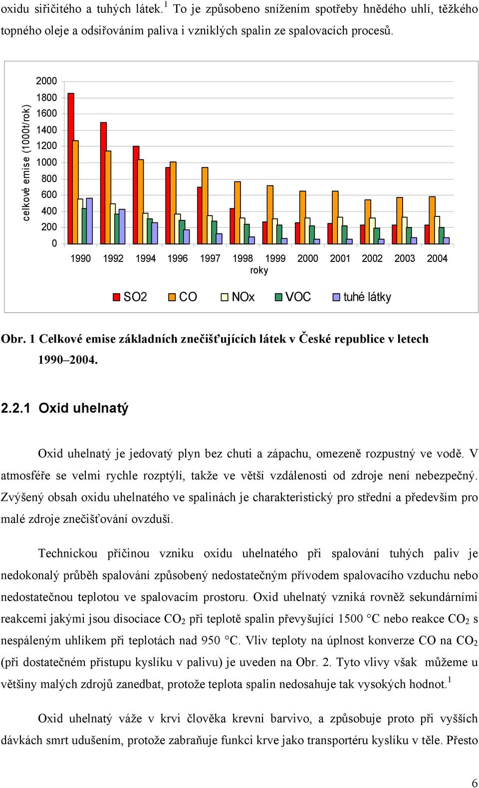 1 Celkové emise základních znečišťujících látek v České republice v letech 1990 2004. 2.2.1 Oxid uhelnatý Oxid uhelnatý je jedovatý plyn bez chuti a zápachu, omezeně rozpustný ve vodě.