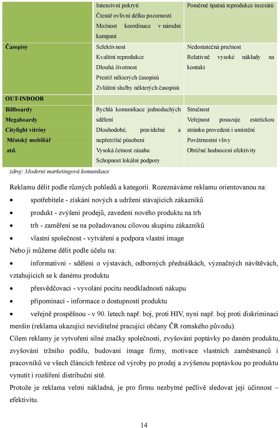 Vysoká četnost zásahu Schopnost lokální podpory zdroj: Moderní marketingová komunikace Poměrně špatná reprodukce inzerátů Nedostatečná pruţnost Relativně vysoké náklady na kontakt Stručnost Veřejnost