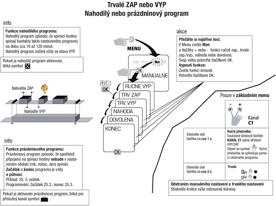 , trvale zap./vyp., náhoda nebo dovolená. Svoji volbu potvrďte tlačítkem OK. Vypnutí funkce: Zvolte funkci smazat.