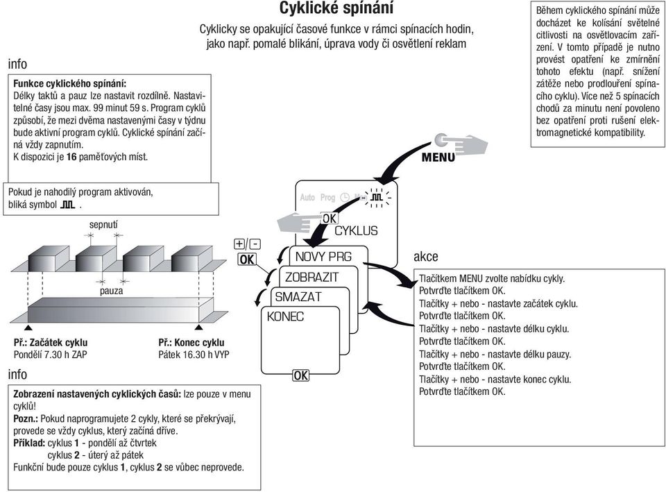 Cyklické spínání Cyklicky se opakující časové funkce v rámci spínacích hodin, jako např.