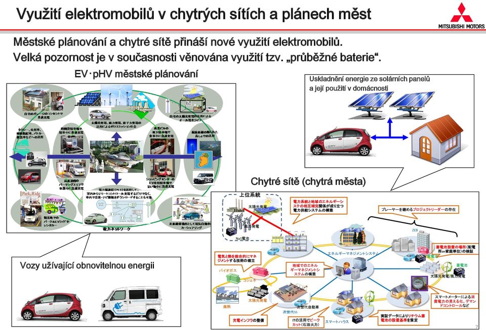 Velká pozornost je v současnosti věnována využití tzv. průběžné baterie.