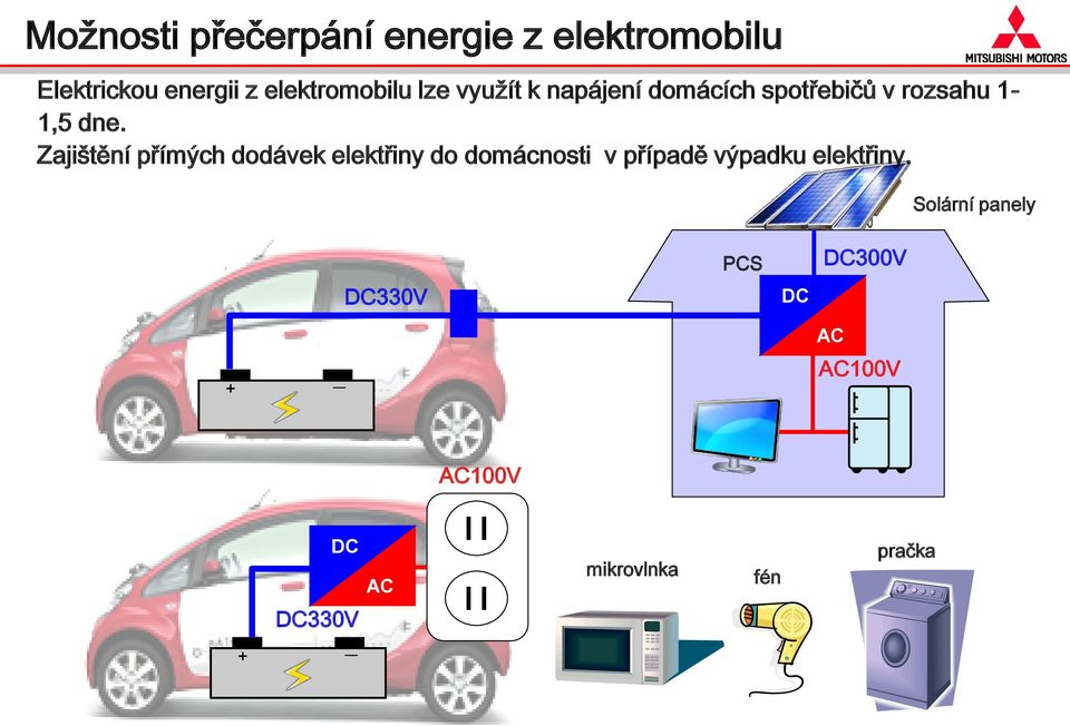 Zajištění přímých dodávek elektřiny do domácnosti v případě výpadku elektřiny.