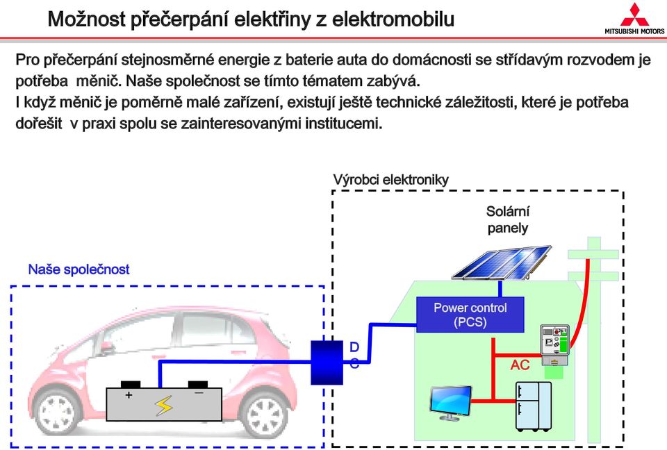 I když měnič je poměrně malé zařízení, existují ještě technické záležitosti, které je potřeba dořešit v