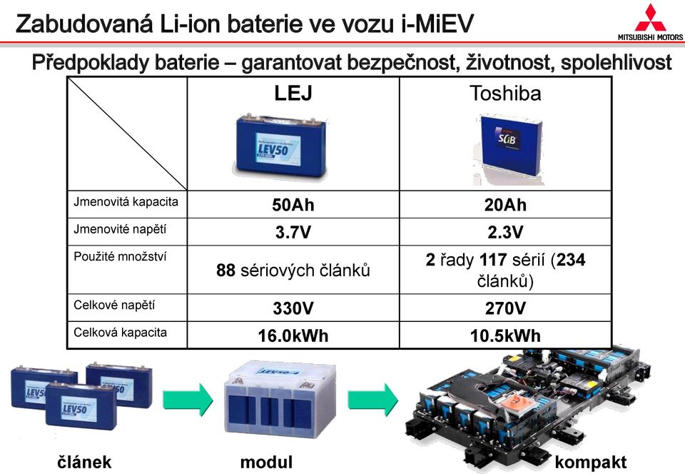 Jmenovité napětí 3.7V 2.