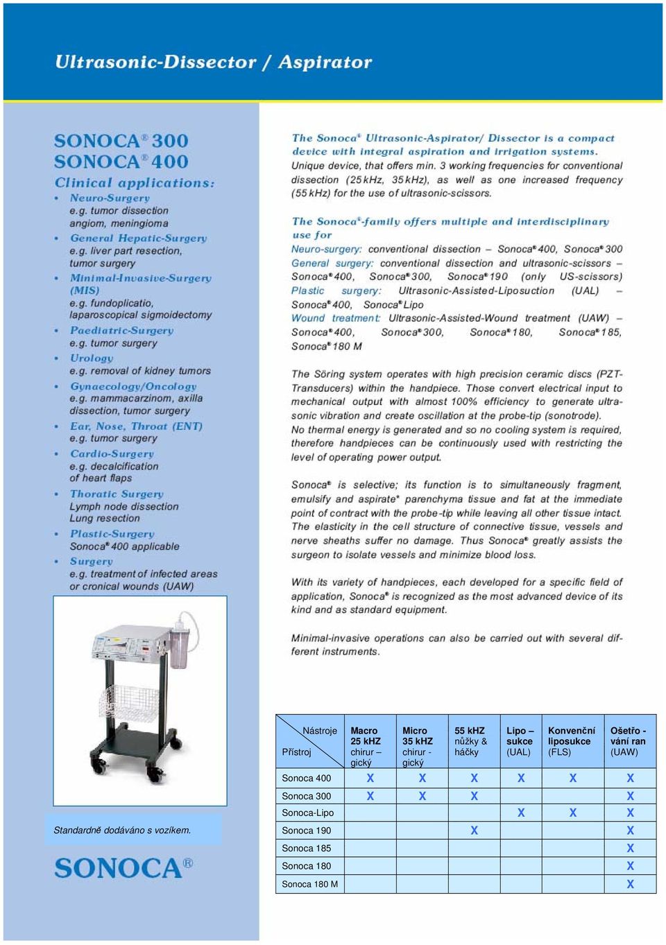 khz nůžky & háčky Lipo sukce (UAL) Konvenční liposukce (FLS) Ošetřo - vání