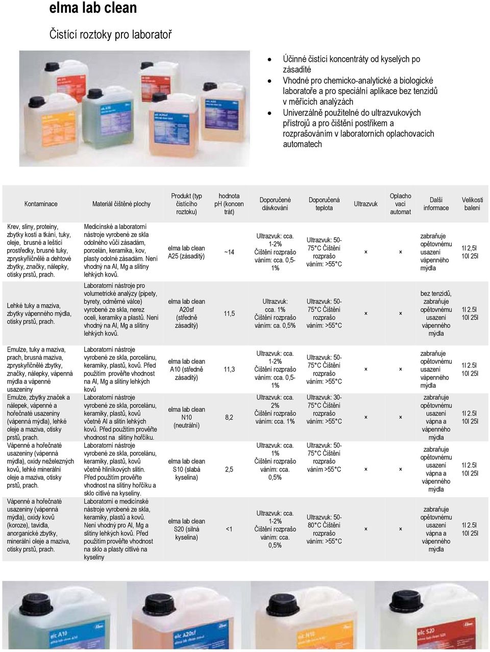 čistícího roztoku) hodnota ph (koncen trát) Doporučené dávkování Doporučená teplota Ultrazvuk Oplacho vací automat Další informace Velikosti balení Krev, sliny, proteiny, zbytky kostí a tkání, tuky,