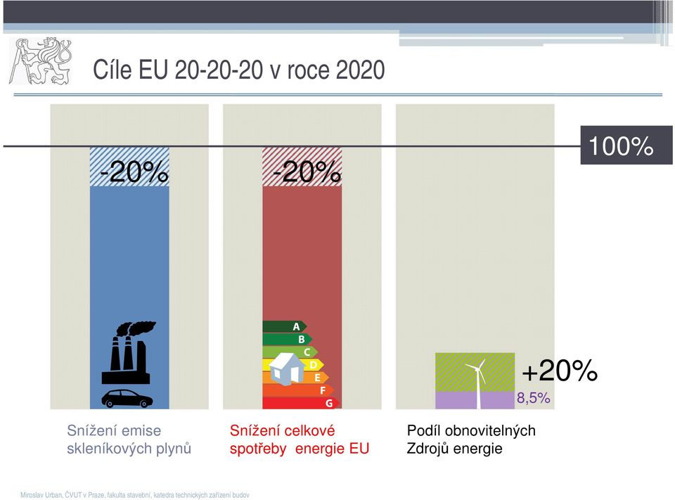Podíl obnovitelných Zdrojů energie +20% 8,5% Miroslav