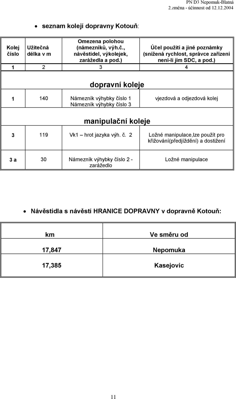 ) 1 2 3 4 dopravní koleje 1 140 Námezník výhybky číslo 1 Námezník výhybky číslo 3 vjezdová a odjezdová kolej manipulační koleje 3 119 Vk1 hrot jazyka výh.