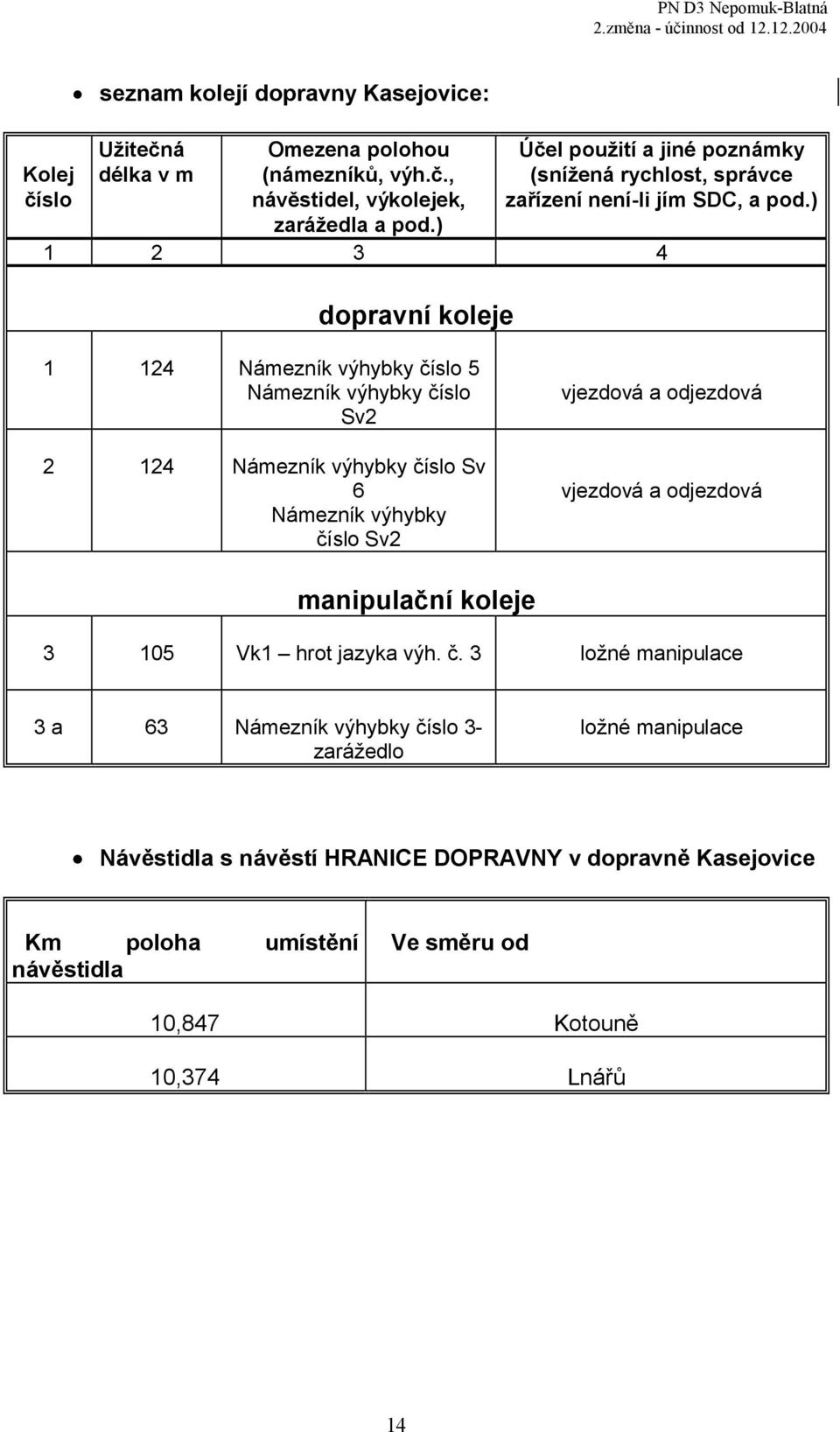 ) 1 2 3 4 dopravní koleje 1 124 Námezník výhybky číslo 5 Námezník výhybky číslo Sv2 2 124 Námezník výhybky číslo Sv 6 Námezník výhybky číslo Sv2 vjezdová a odjezdová