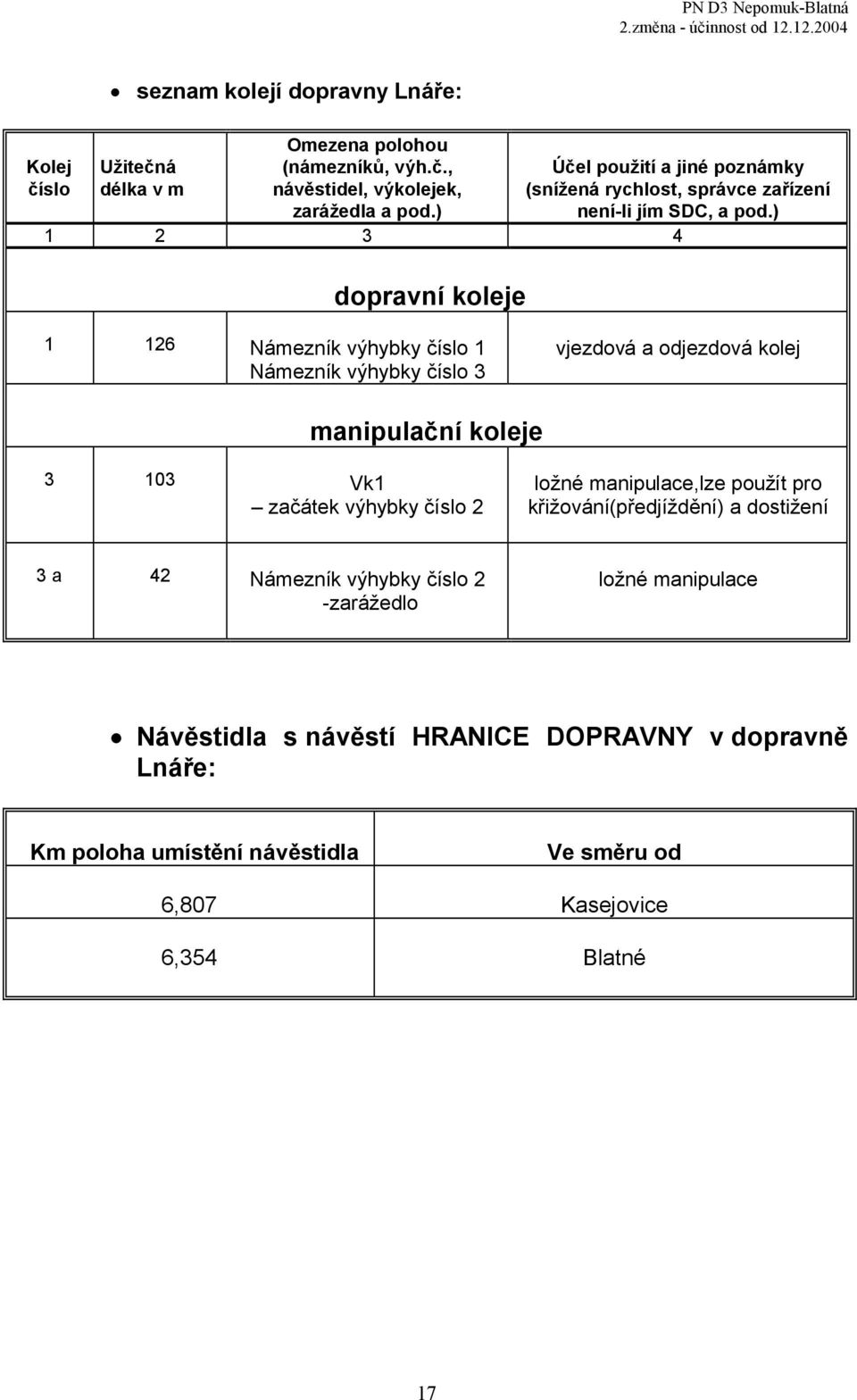 ) 1 2 3 4 dopravní koleje 1 126 Námezník výhybky číslo 1 Námezník výhybky číslo 3 vjezdová a odjezdová kolej manipulační koleje 3 103 Vk1 začátek výhybky číslo 2